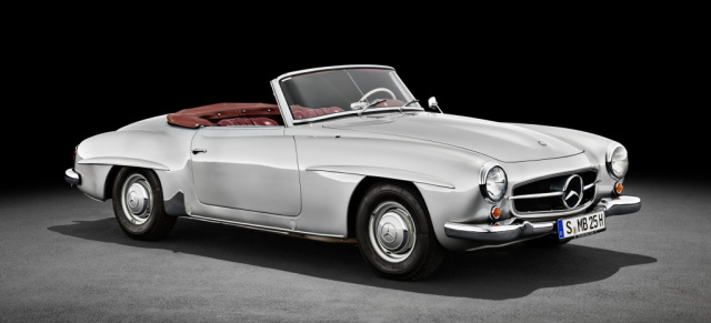 Oldtimer-Index: Klassiker-Preise steigen leicht an: Trotz positiver Entwicklung: Der Mercedes-Benz 190 SL (W121) verliert deutlich an Wert