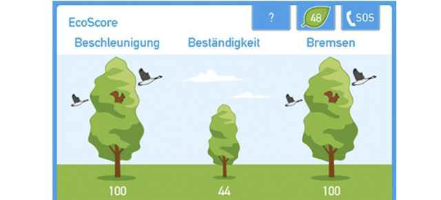 EcoScore: car2go lässt Bäume wachsen: Onboard-Information über vorausschauende und umweltverträgliche Fahrweise